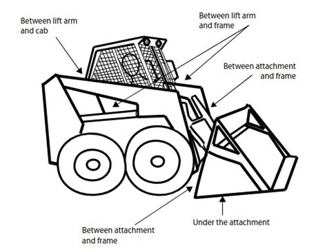 how to lift the cab on a bobcat skid steer|bobcat skid steer operating instructions.